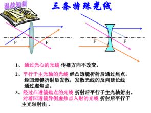 探究凸透镜成像规律