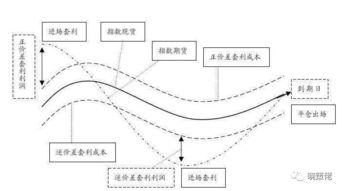 现在市场上能做套利的品种有哪些