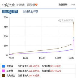 股票看资金流向的作用是什么.资金是别人买入的钱吗?