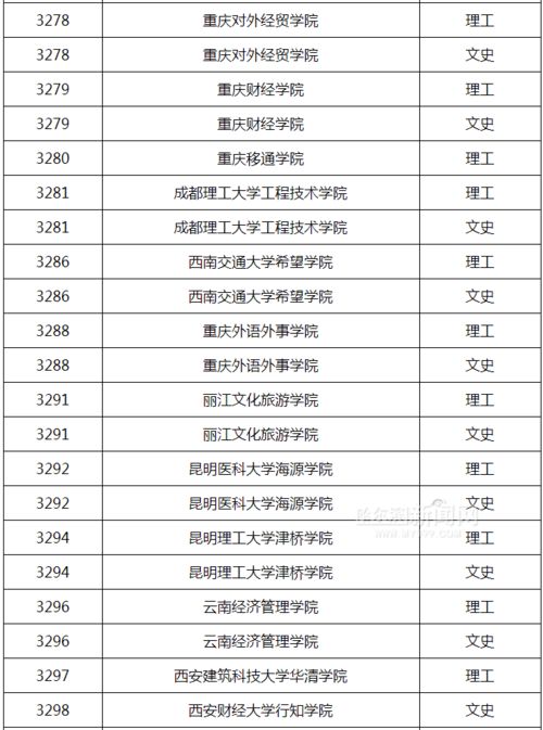 本科二段大学？本科二批有哪些大学