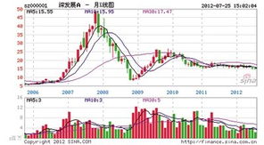 深圳发展银行股票怎么样