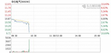 为什么华仪电气6月8号跌这么多？