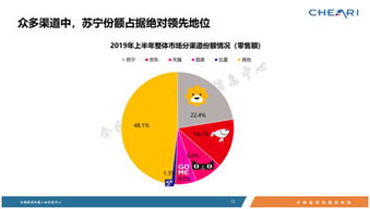 第二季度零售额为第一季度的%，是什么指标