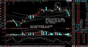 请高手分析002308威创股份什么价能补仓降低我的成本。