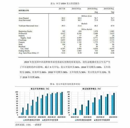 期货合约的主要特点包括标的物交割