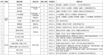 牧原公司工资怎样查