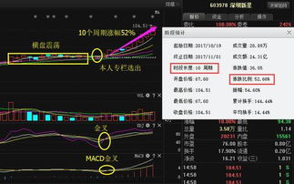 京东方A落幕,360借壳重组上市,5G可能成最先受益板块