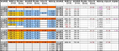 青岛啤酒盈利能力分析毕业论文