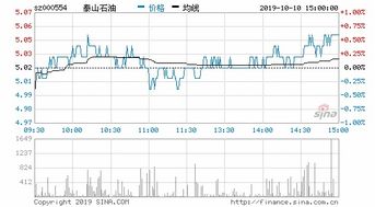 小市值的石油改革概念股有哪些股票