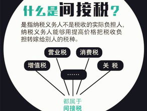 属于共享税的是（ ）a、内资企业所得税 b、消费税 c、增值税 d、资源税