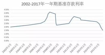 如果我买的股票跌，我会有什么损失，要定期交利息吗？