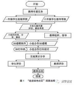 3D打印技术的教学创新应用研究 案例与趋势 