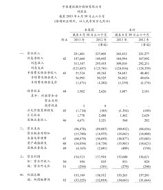 银行财务报表会计科目哪些属于货币性资产哪些属于非货币性资产 