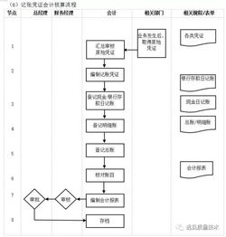 企业管理流程工具箱,简直太全面了