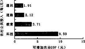 2008年.我国高收入户与低收入户的收入之比是5.71 1.而中.低收入者的平均消费倾向分别为0.89.0.87.远高于高收入户0.64的消费倾向.为了提高居民消费对经济的贡献率 