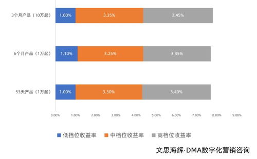 光大银行的安存宝收益是怎么算啊？我买80000，6个月，利率是4.68，最后收益是多少呢？怎么算呢