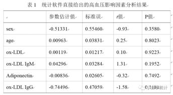 警惕危险因素分析中的3个关键问题