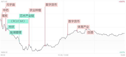 板块大发展：利好消息带来近4万亿的机遇