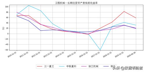 柳工 中联重科 三一重工 以现在的股价那只股票成长性高 具备投资价值,高手帮我分析一下