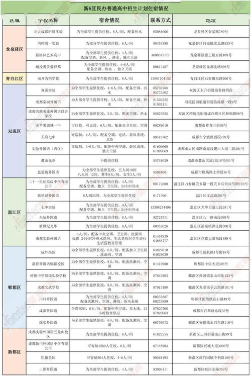 成都民办职校排名前十名学校