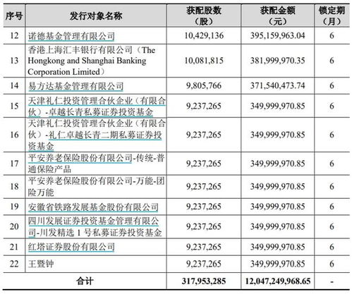 证券基金有哪些