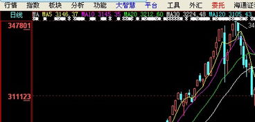 怎么调出大盘120周线