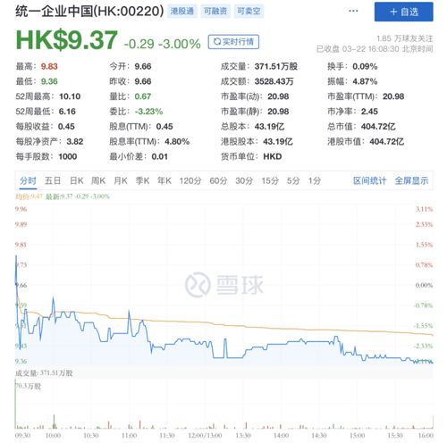 九毛九(09922)股价下跌超过4%，汇丰称上半年营收不及预期，同店销售增长放缓。