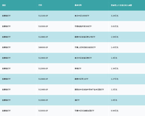 etf基金