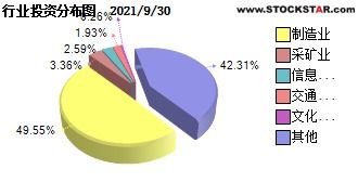 信达基金