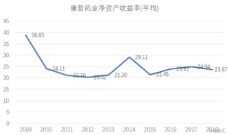 深圳的康哲药业与步长药业哪个更好？