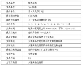 期货胶板一手多少钱