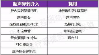 医学影像设备维护与管理专业的接本学校有哪些？