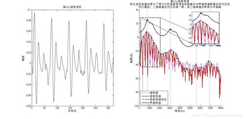 共振峰,共振峰的名词释义