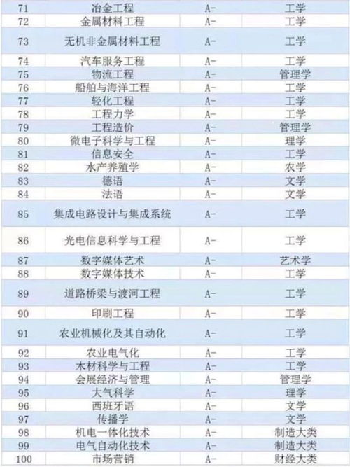 考研车辆工程全国排名 中国大学汽车专业的排名