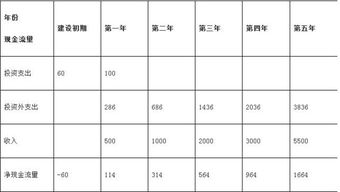 其他货币资金包括(其他货币资金包括)