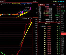 请问600895这个股票应该怎么操作，是否可以买，还是应该关注呢？