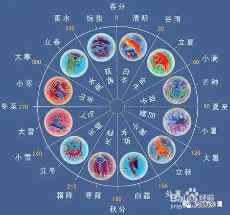 星座有什么科学依据(十二星座的正确日期)