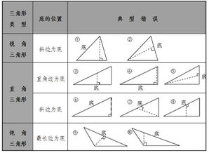 生活中都有什么是三角形