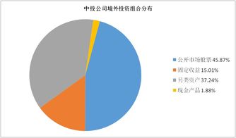 私募股权基金在我们国家现在是什么样的发展