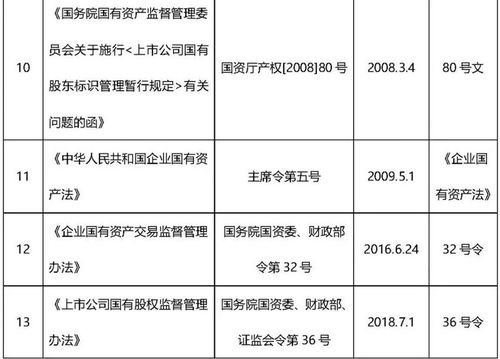 关于股东法的详细情况？