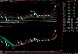 通达信主图指标公式修改：