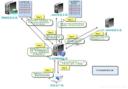 河南省开封市中国移动的dns服务器地址是什么 (开封免费服务器)