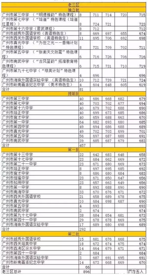 600分以下的中考非户籍生,可以报什么学校