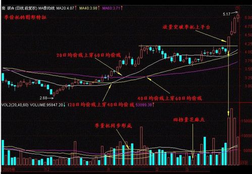 股票什么时候能够扭转行情？