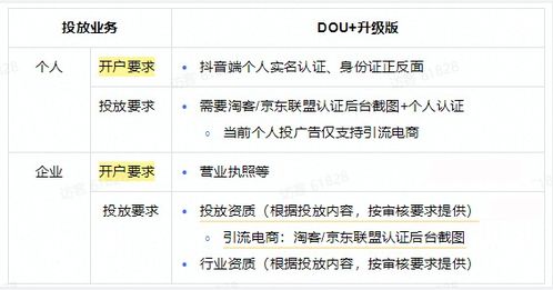 抖音DOU 账号升级如何操作