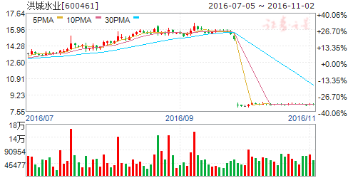 洪城水业这张股票是否有继续持有的价值?