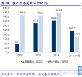 重医单基因筛查：一站式遗传病风险评估