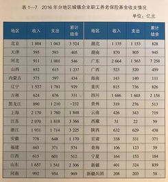 南昌养老保险需要交满多少年南昌社保交满15年每月领多少钱