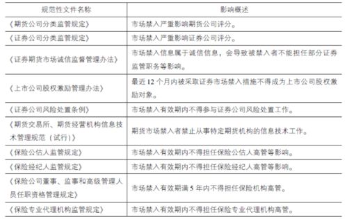 我国目前证券交易的规程和制度是什么?