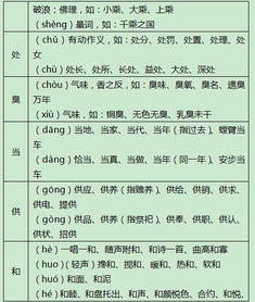 高一语文知识点 字音和字义的联系